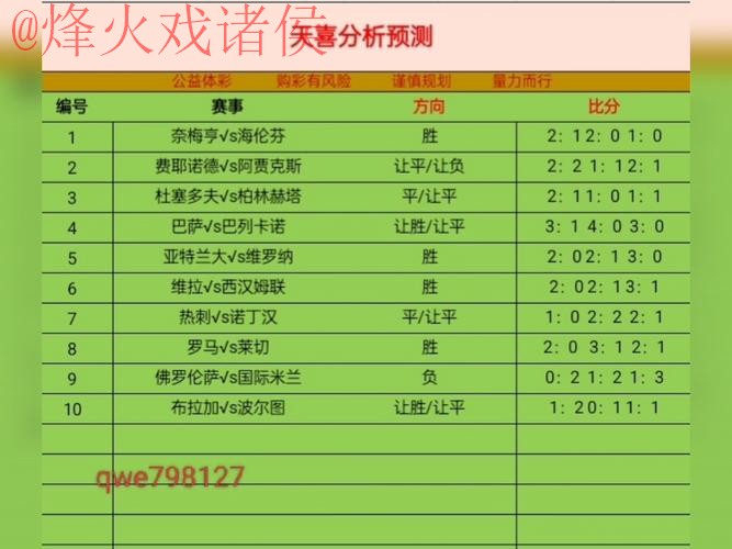 最新世界杯盘口分析与备用网址