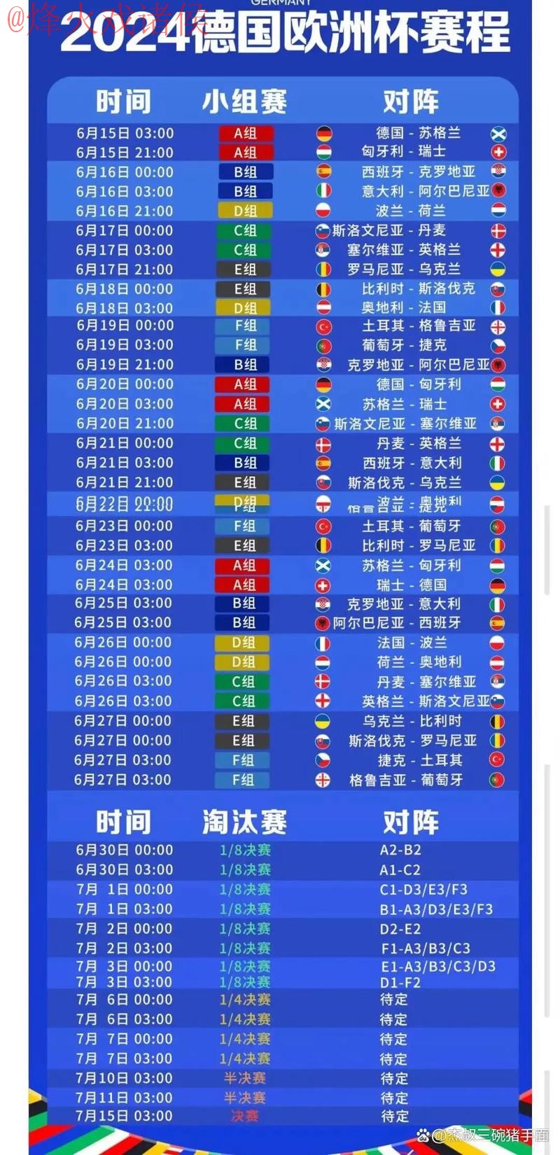 安卓热门预测：世界杯赛程全解析