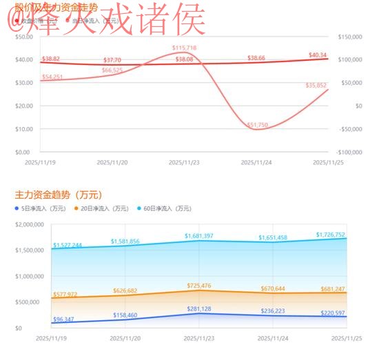2026世界杯盘口开户热门趋势分析